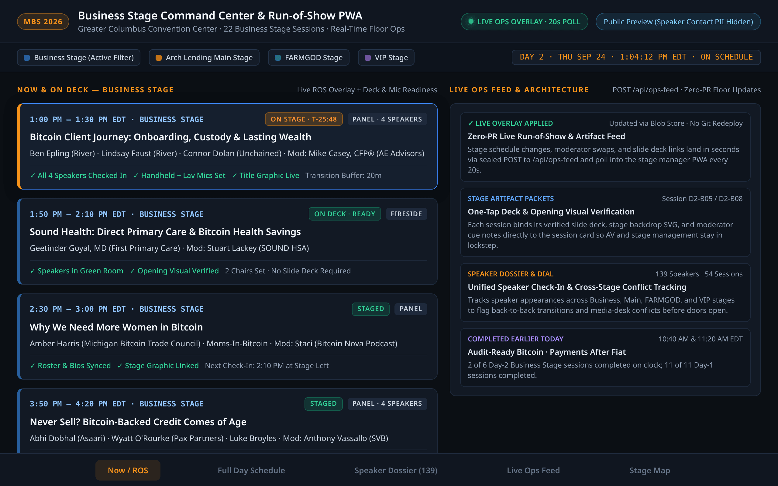 Sanitized public preview of the Midwest Bitcoin Summit 2026 Business Stage command center, with session clocks, on-stage countdowns, and a live ops overlay polling every 20 seconds. Speaker contact details are hidden.